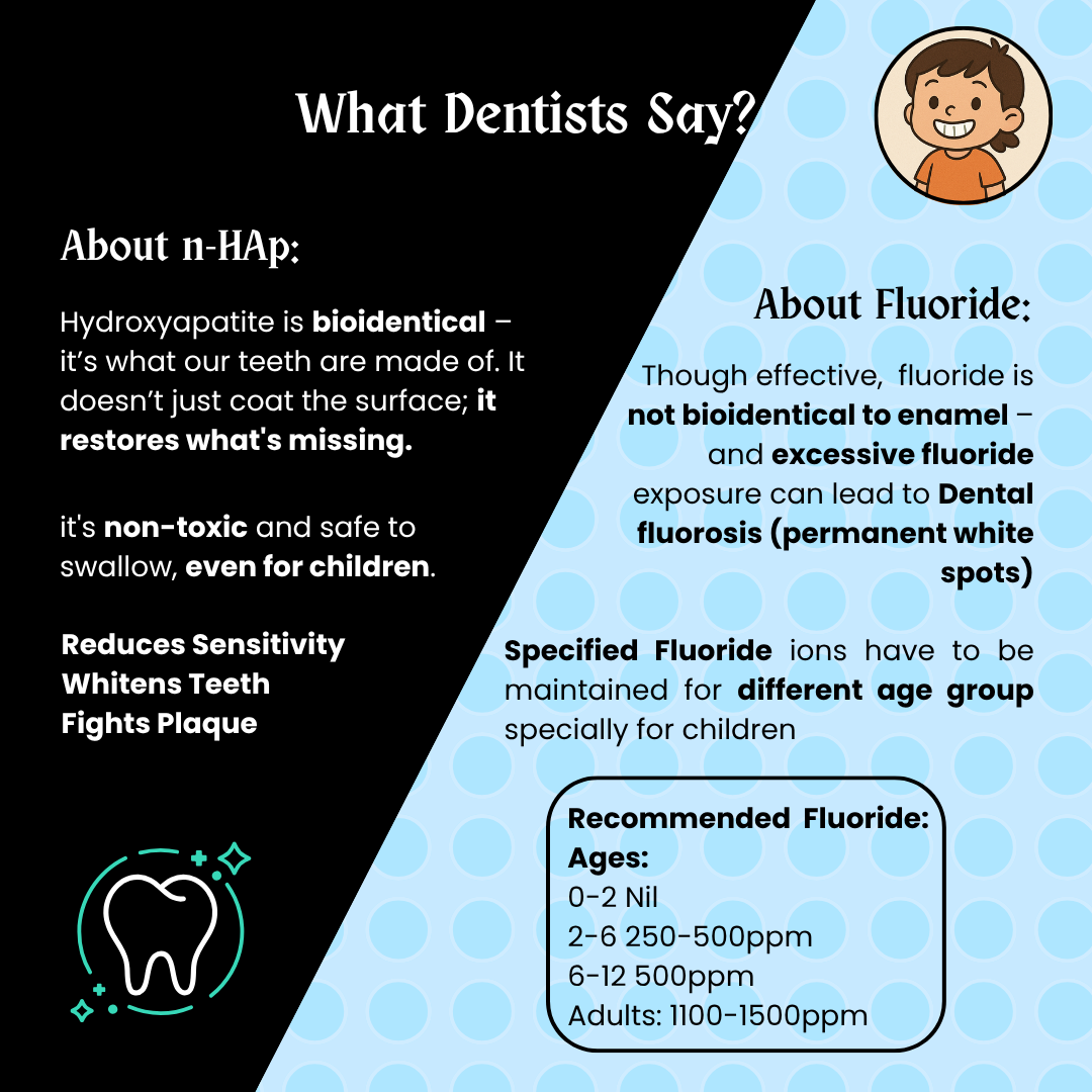 What dentists say about nHAp and fluoride