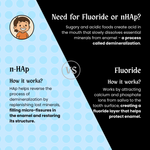 nHAp vs Fluoride