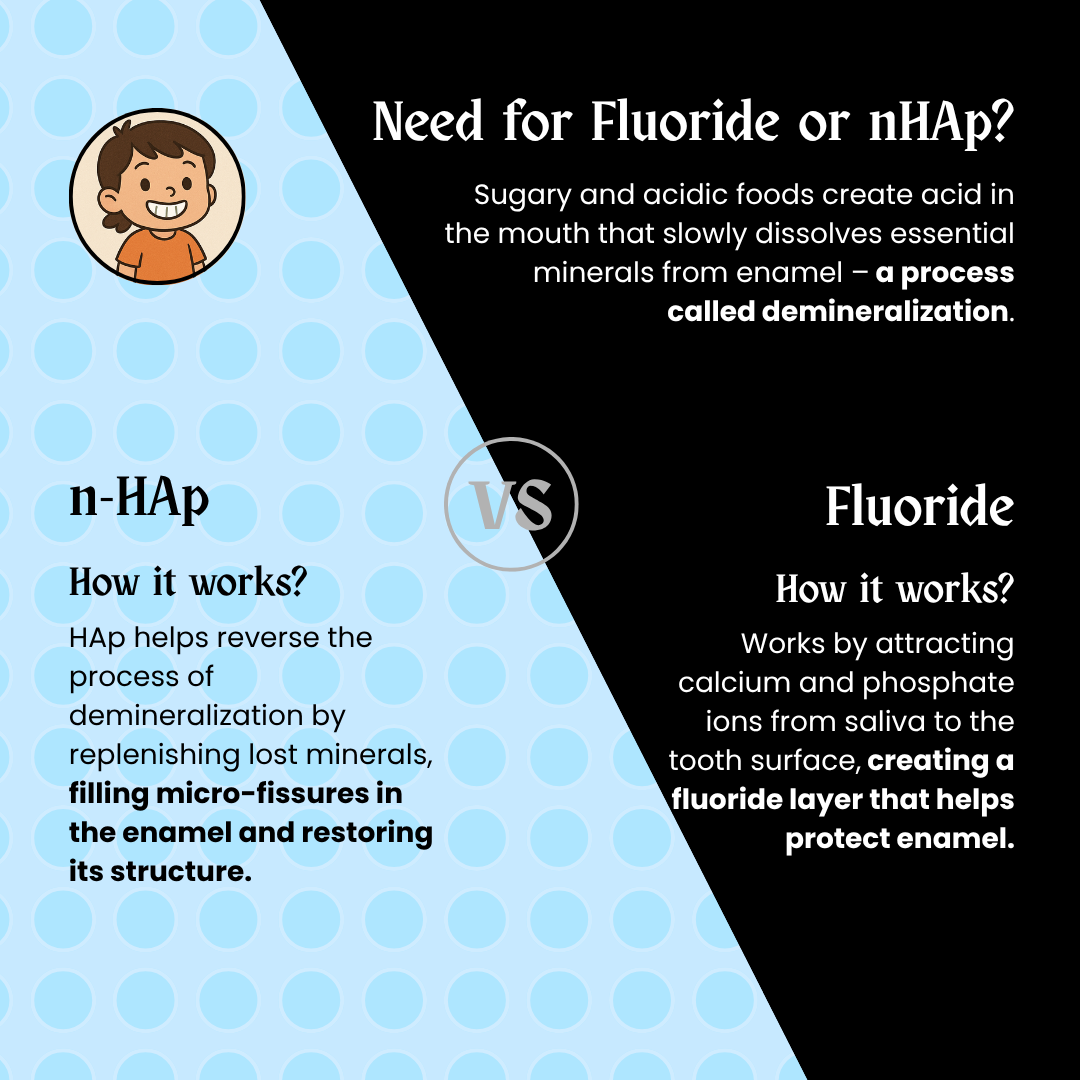 nHAp vs Fluoride